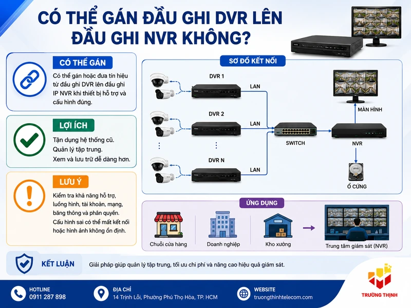 Có thể gán đầu ghi DVR lên đầu ghi NVR không?