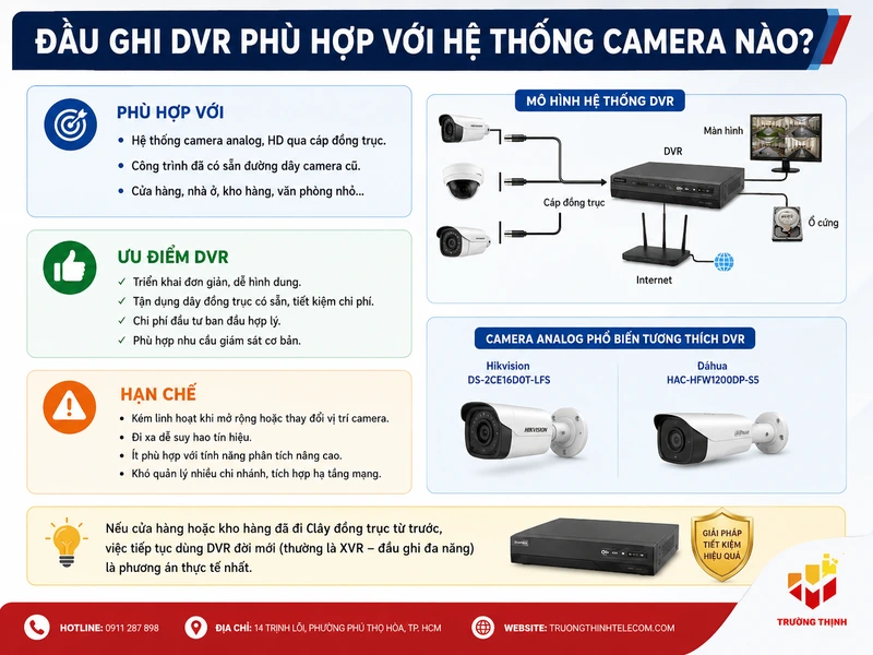 Đầu ghi DVR phù hợp với hệ thống camera nào?