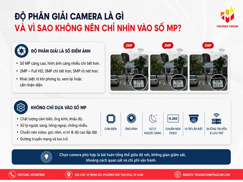 Độ phân giải camera là gì và vì sao không nên chỉ nhìn vào số MP?