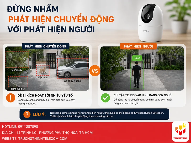Đừng nhầm phát hiện chuyển động với phát hiện người
