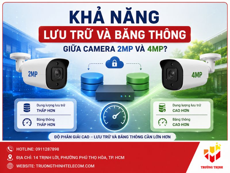 Khả năng lưu trữ và băng thông