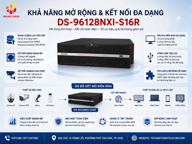 Khả năng mở rộng và kết nối đa dạng của DS-96128NXI-S16R