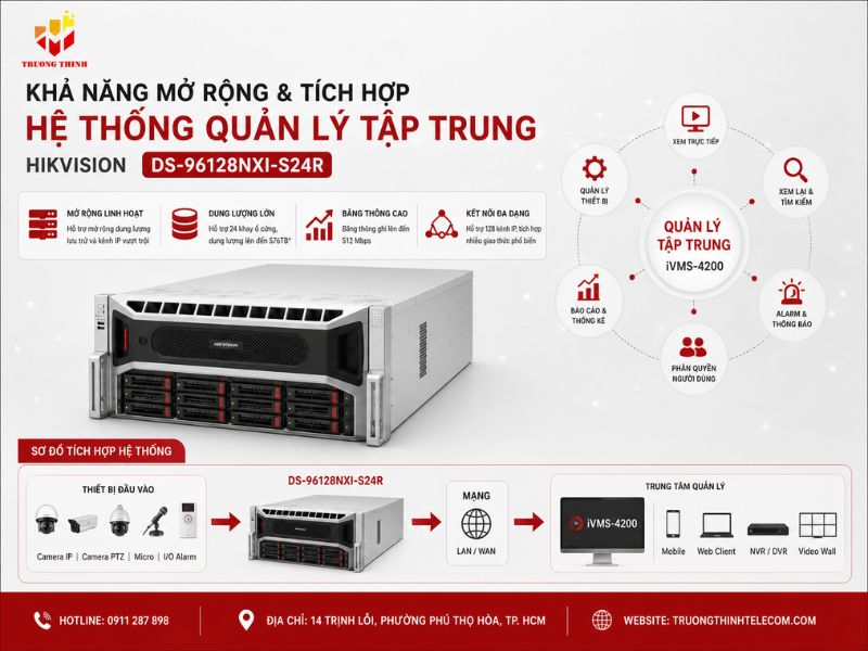 Khả năng mở rộng và tích hợp hệ thống quản lý tập trung của Hikvision DS-96128NXI-S24R