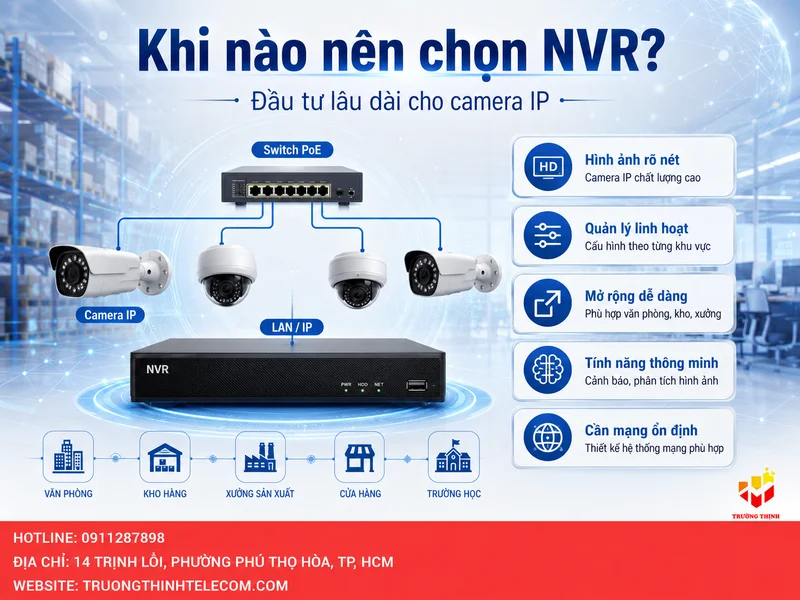Khi nào nên chọn NVR để đầu tư lâu dài?