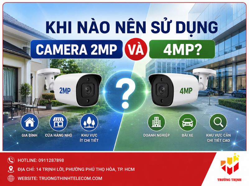Khi nào nên sử dụng Camera 2MP và 4MP?