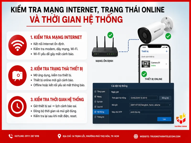 Kiểm tra mạng Internet, trạng thái online và thời gian hệ thống