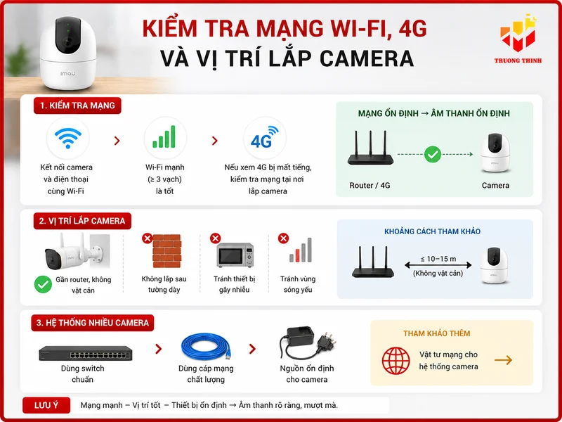 Kiểm tra mạng Wi-Fi, 4G và vị trí lắp camera