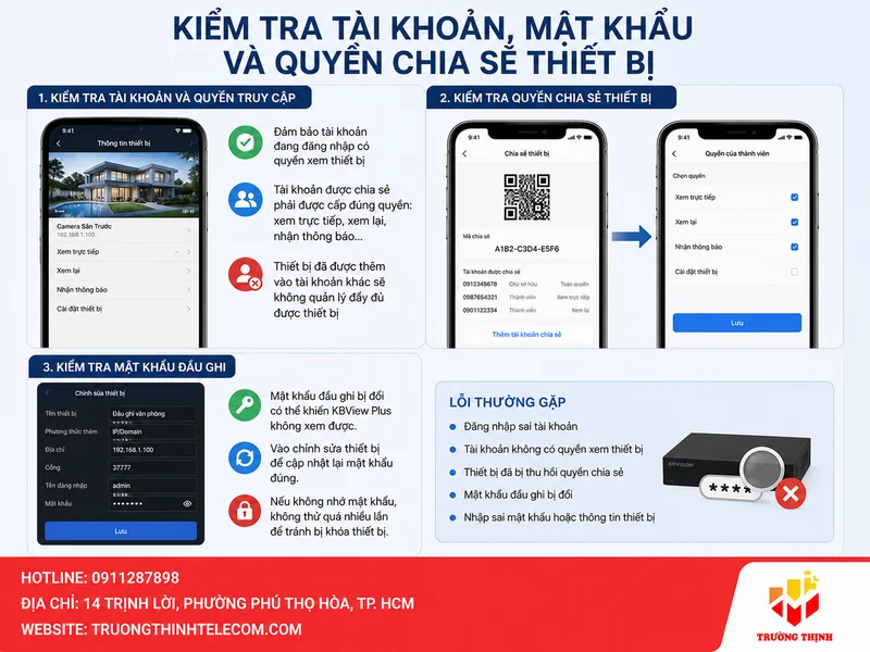 Kiểm tra tài khoản, mật khẩu và quyền chia sẻ thiết bị