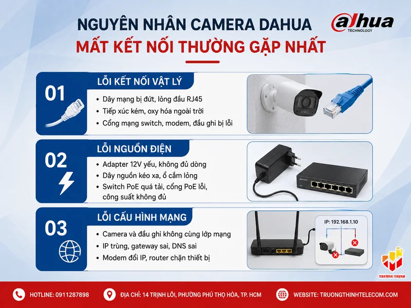 Nguyên nhân camera Dahua mất kết nối thường gặp nhất