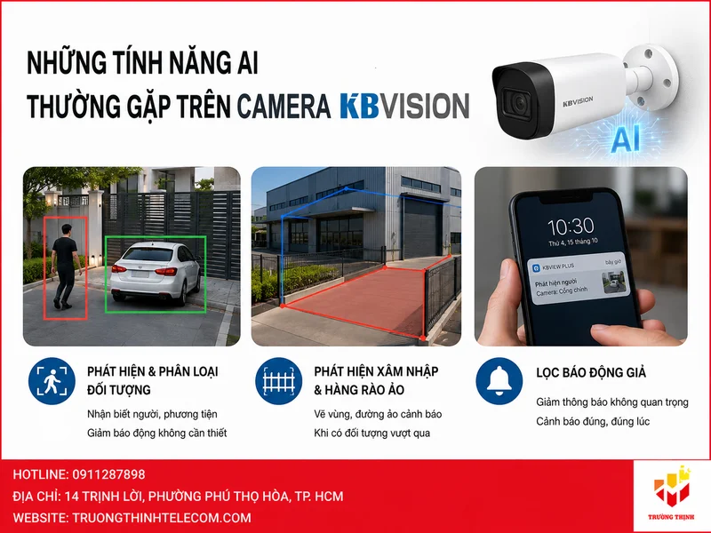 Những tính năng AI thường gặp trên camera KBVision
