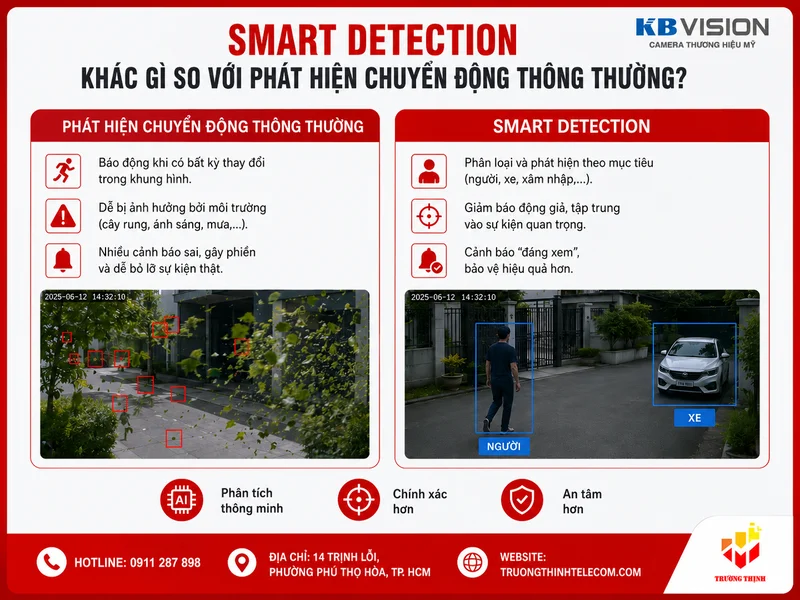 Smart Detection khác gì so với phát hiện chuyển động thông thường?