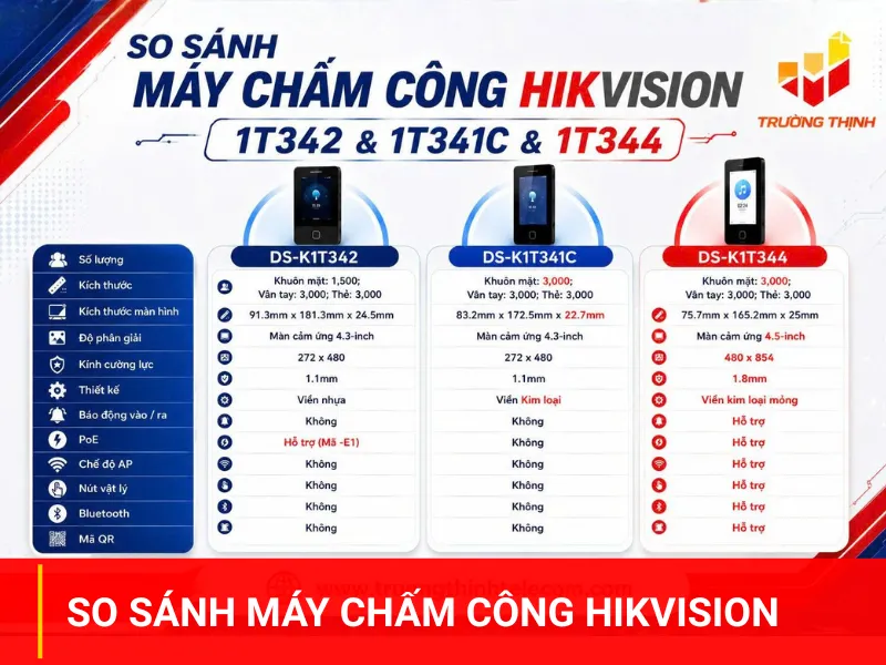 So sánh máy chấm công Hikvision phổ biến trên thị trường hiện nay