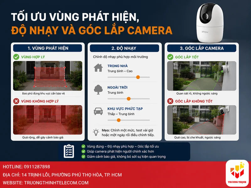 Tối ưu vùng phát hiện, độ nhạy và góc lắp camera