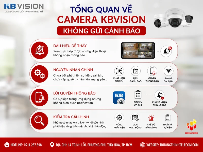 Tổng quan về Camera KBVision không gửi cảnh báo