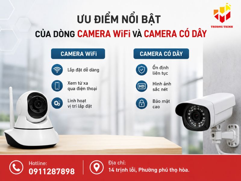 Ưu điểm nổi bật của dòng Camera WiFi và camera có dây