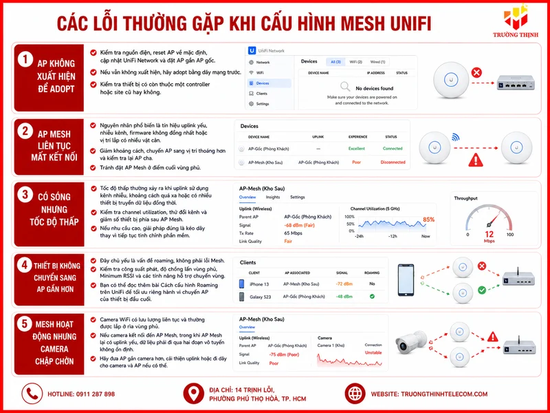 Các lỗi thường gặp khi cấu hình Mesh UniFi