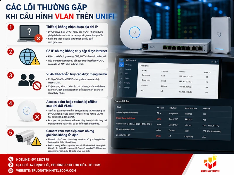Các lỗi thường gặp khi cấu hình VLAN trên UniFi