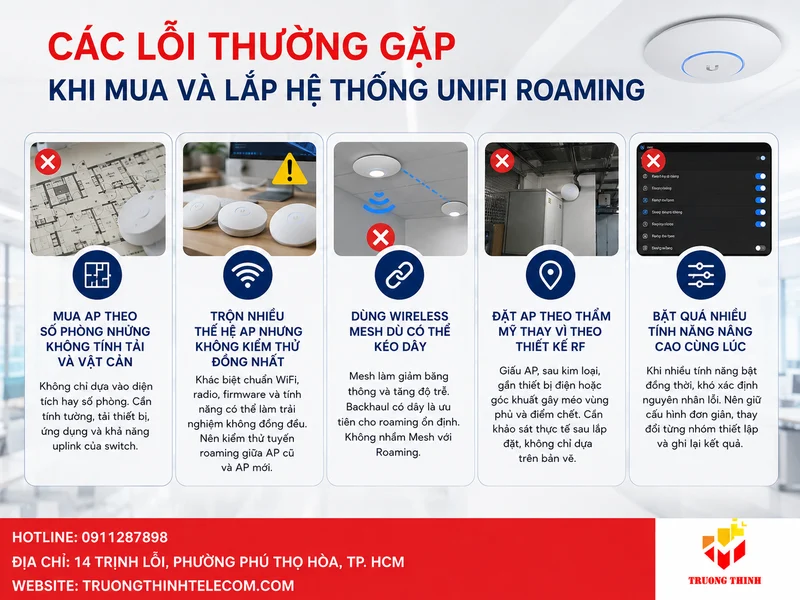 Các lỗi thường gặp khi mua và lắp hệ thống UniFi roaming