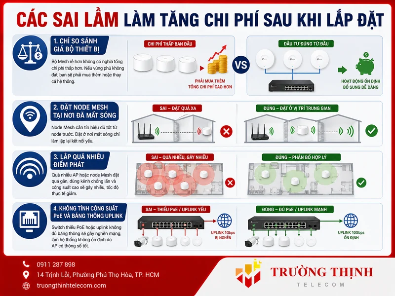 Các sai lầm làm tăng chi phí sau khi lắp đặt