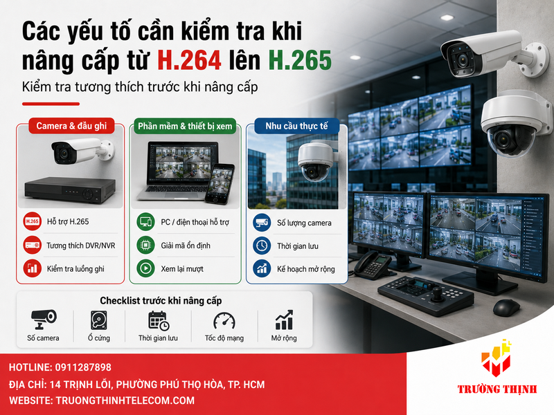 Các yếu tố cần kiểm tra khi nâng cấp từ H.264 lên H.265
