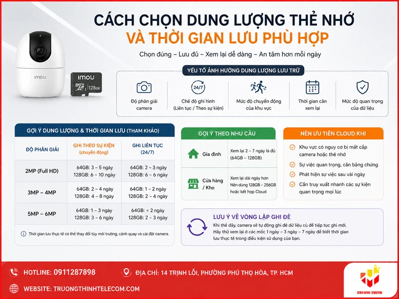 Cách chọn dung lượng thẻ nhớ và thời gian lưu phù hợp