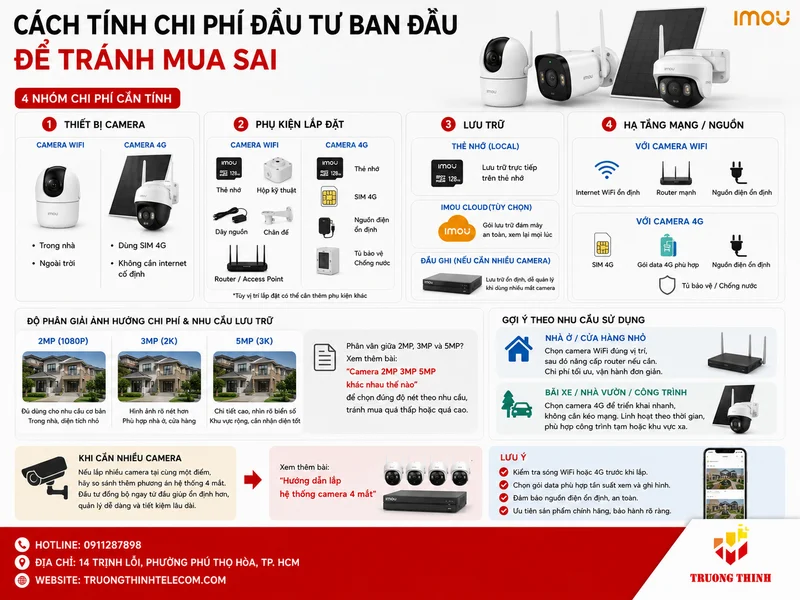 Cách tính chi phí đầu tư ban đầu để tránh mua sai