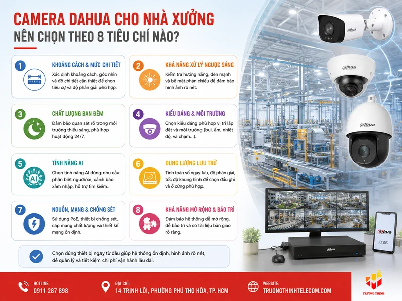 Camera Dahua cho nhà xưởng nên chọn theo 8 tiêu chí nào?