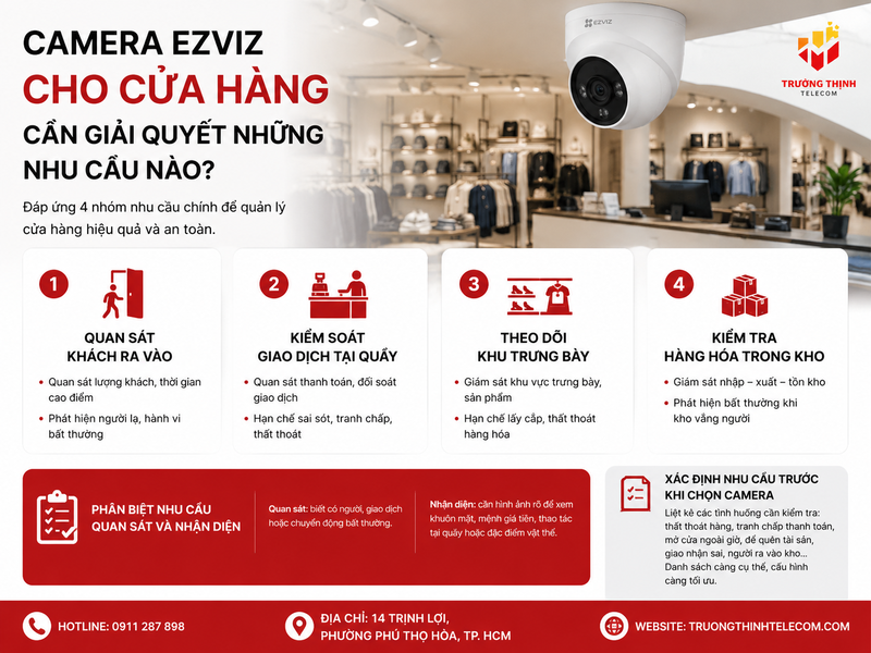 Camera Ezviz cho cửa hàng cần giải quyết những nhu cầu nào?