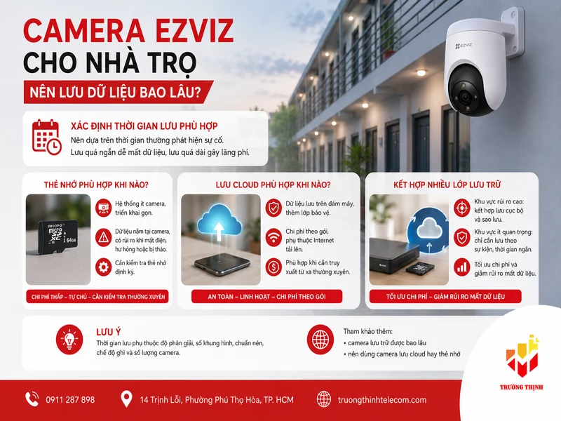 Camera Ezviz cho nhà trọ nên lưu dữ liệu bao lâu?
