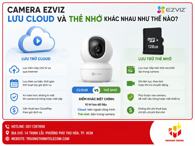 Camera Ezviz lưu cloud và thẻ nhớ khác nhau như thế nào?