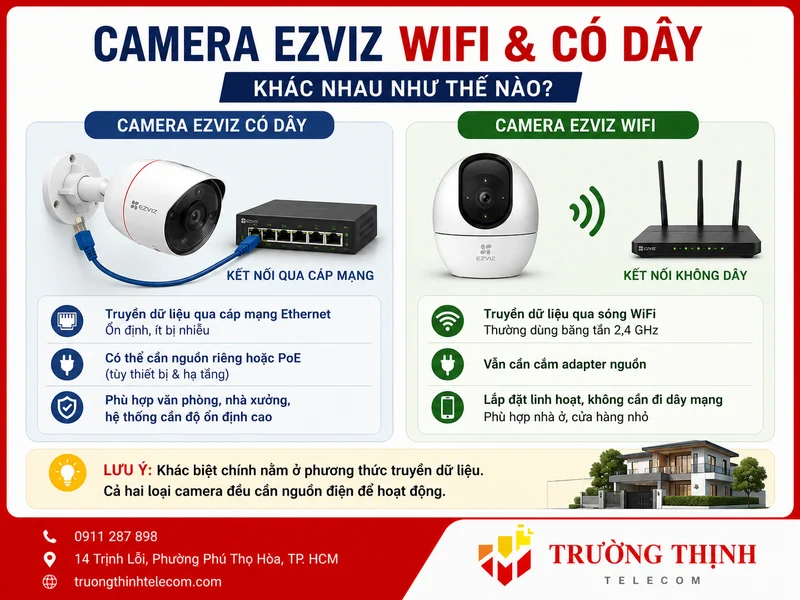 Camera Ezviz wifi và có dây khác nhau như thế nào?