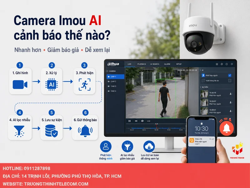 Camera Imou AI hoạt động thế nào trong một sự kiện cảnh báo?