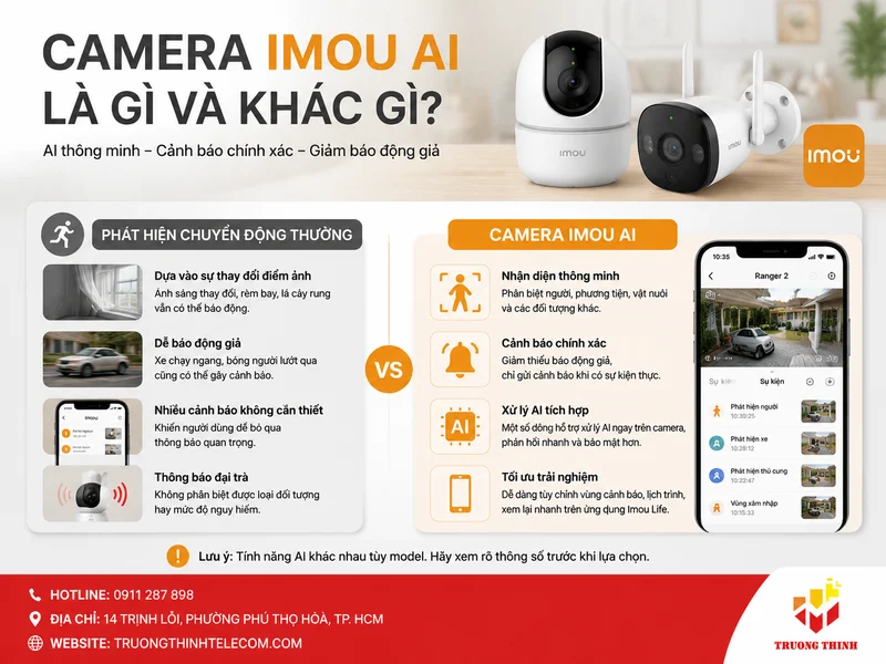 Camera Imou AI là gì và khác gì so với camera phát hiện chuyển động thường?
