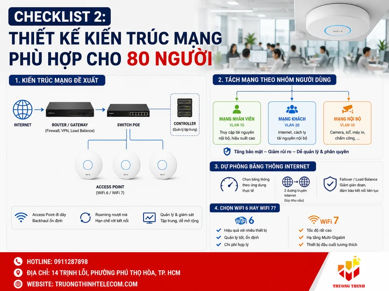 Checklist 2: Thiết kế kiến trúc mạng phù hợp cho 80 người