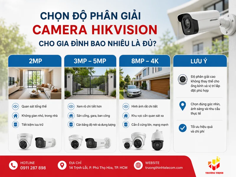 Chọn độ phân giải Camera Hikvision cho gia đình bao nhiêu là đủ?