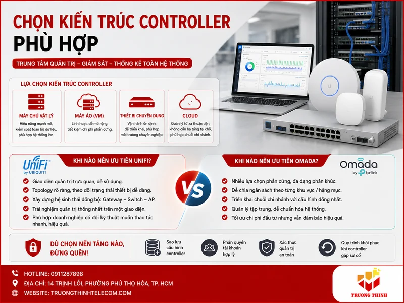 Chọn kiến trúc controller phù hợp