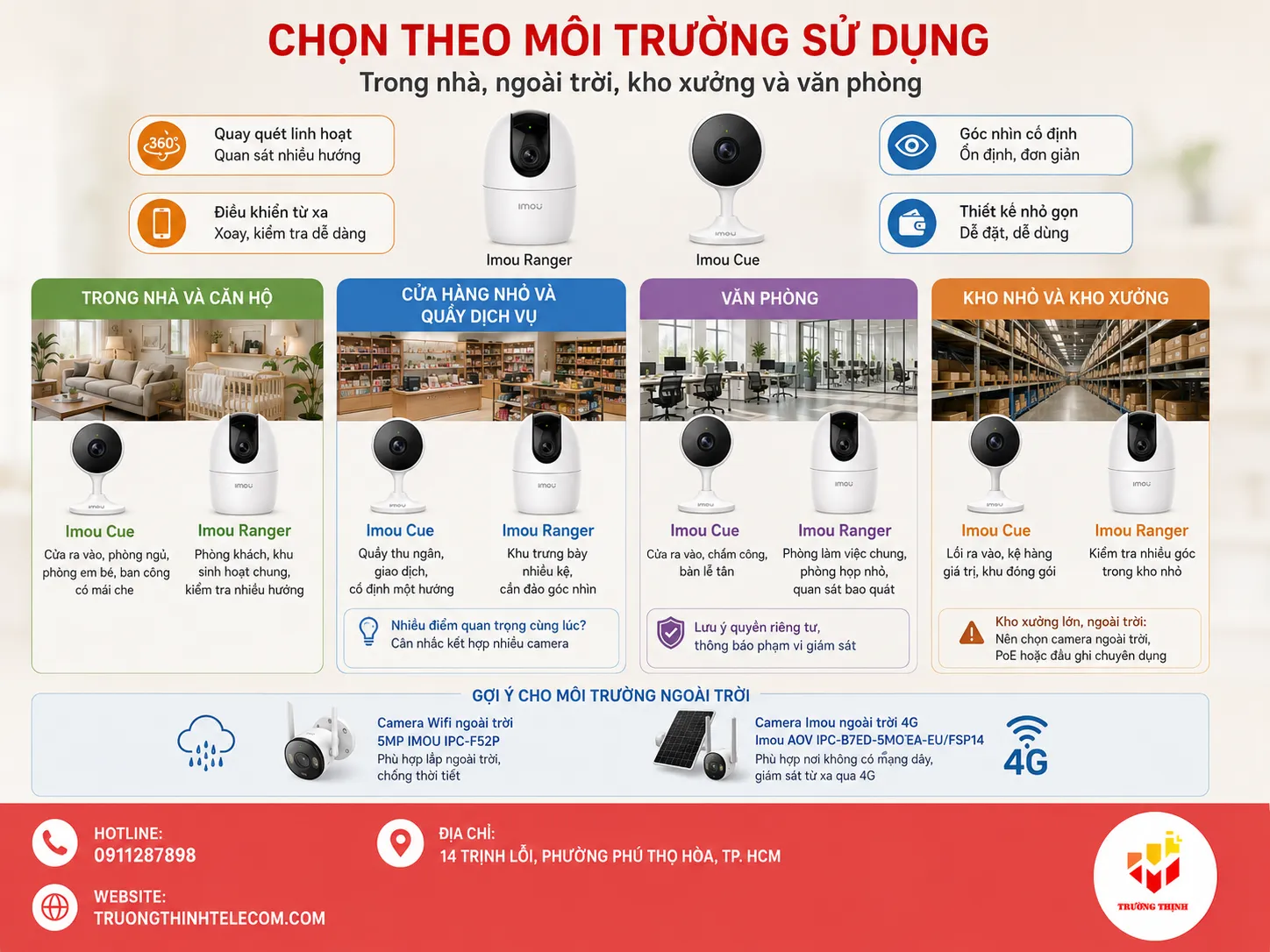 Chọn theo môi trường sử dụng: trong nhà, ngoài trời, kho xưởng và văn phòng