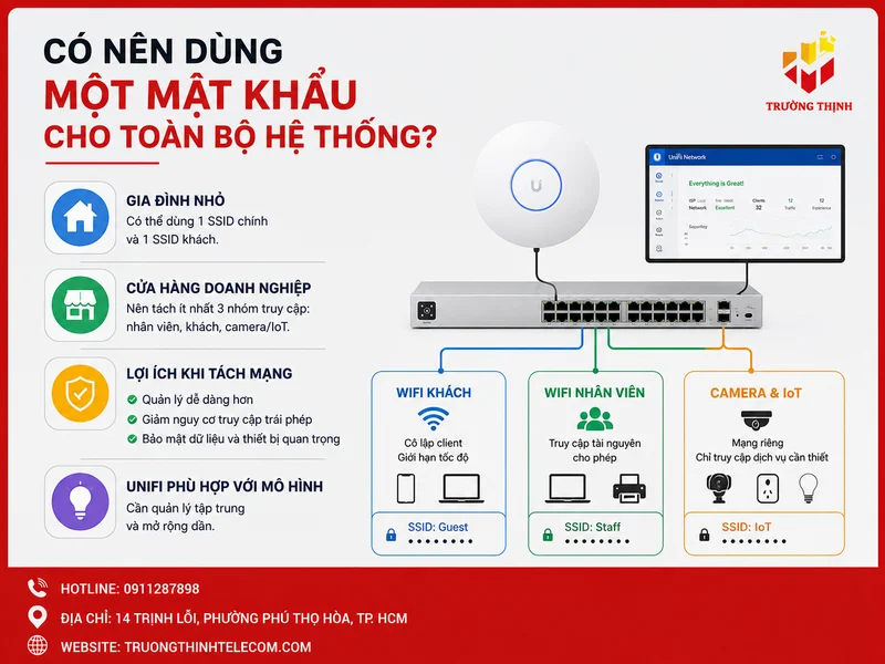 Có nên dùng một mật khẩu cho toàn bộ hệ thống?