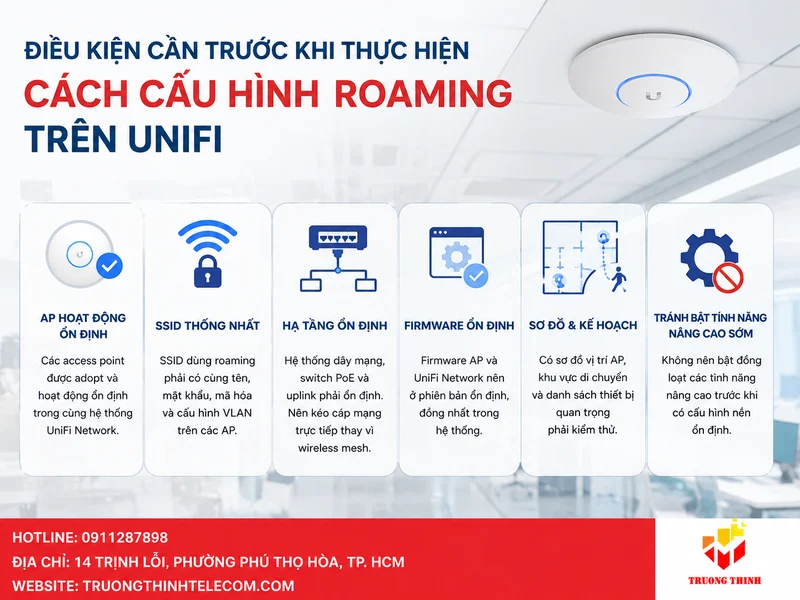 Điều kiện cần trước khi thực hiện Cách cấu hình Roaming trên UniFi