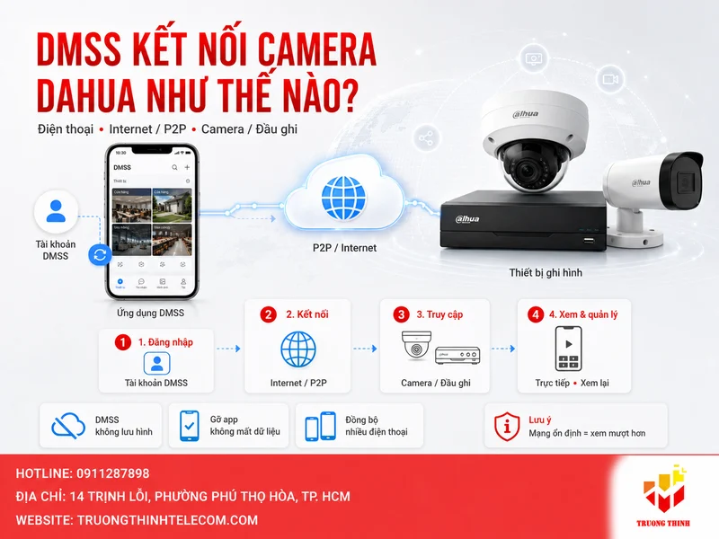 DMSS hoạt động như thế nào khi kết nối với camera và đầu ghi Dahua?