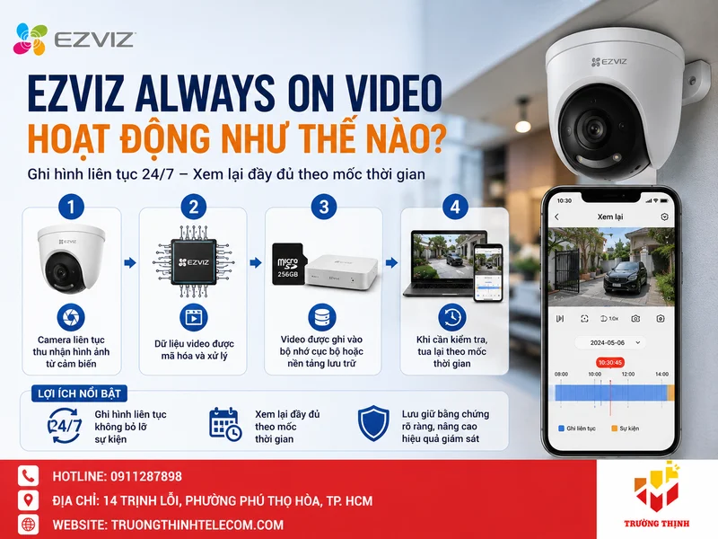 Ezviz Always On Video hoạt động như thế nào?