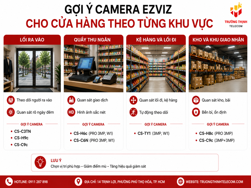 Gợi ý các Camera Ezviz cho cửa hàng theo từng khu vực