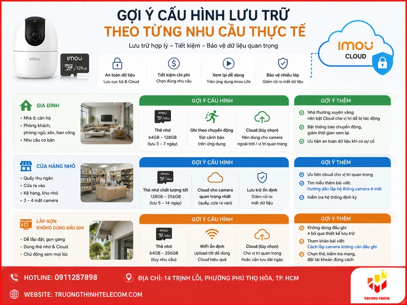 Gợi ý cấu hình lưu trữ theo từng nhu cầu thực tế