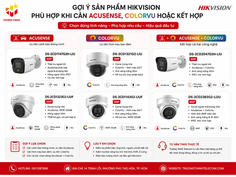 Gợi ý sản phẩm Hikvision phù hợp khi cần AcuSense, ColorVu hoặc kết hợp