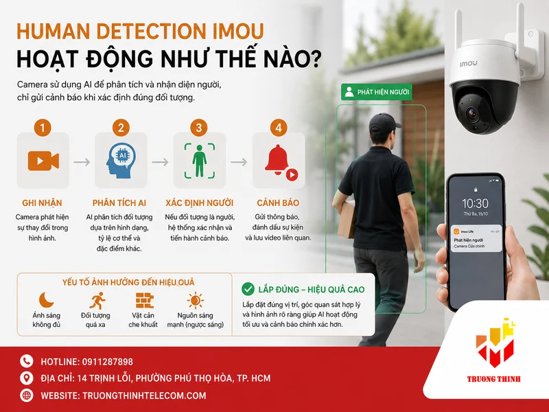 Human Detection Imou hoạt động như thế nào?