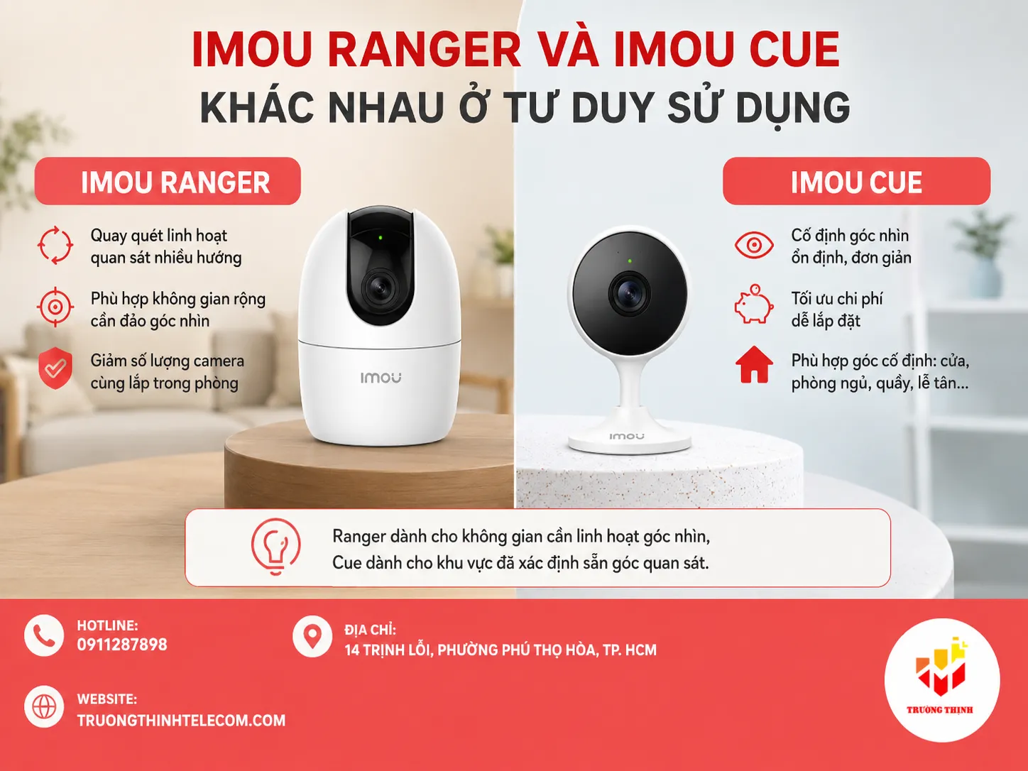 Imou Ranger và Imou Cue khác nhau ở tư duy sử dụng