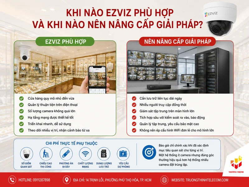Khi nào Ezviz phù hợp và khi nào nên nâng cấp giải pháp?