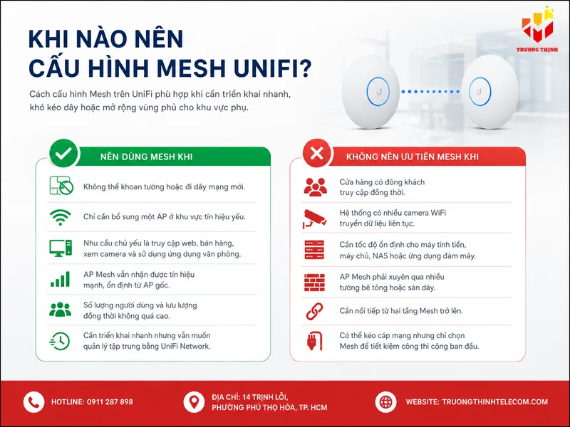 Khi nào nên cấu hình Mesh UniFi?
