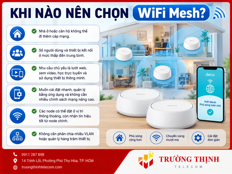 Khi nào nên chọn WiFi Mesh?