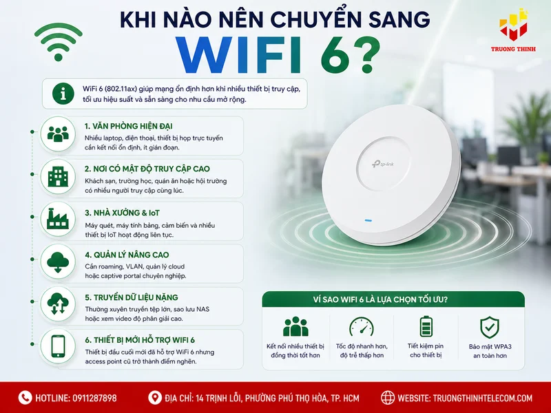 Khi nào nên chuyển sang WiFi 6?
